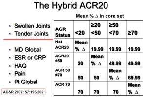 Figure2