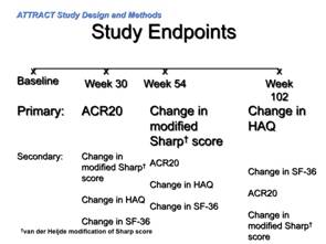 Figure5