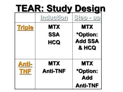 Figure6