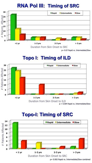 Autoantibody Group Information
