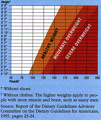 Optimal bmi Kalkulator BMI