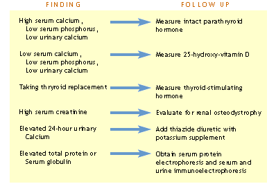 Abnormal Findings