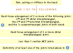 Clinical Classification Criteria for Osteoarthritis of the Hand