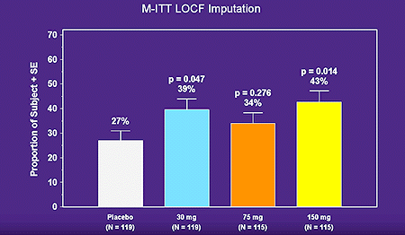 M-ITT LOCF Imputation